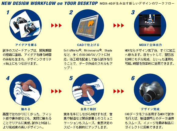 販売終了)【Roland】MODELA MDX-40Aの購入はCADHakuオンライン 販売終了)【Roland】MODELA MDX-40Aの購入はCADHakuオンライン