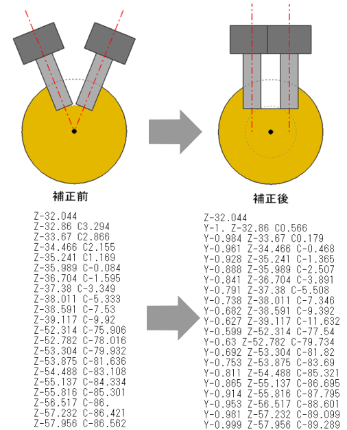 ��������βù��ˡ�NCRotary��������ɬ�פ����ϡ�